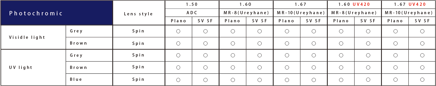 Photochromicdata