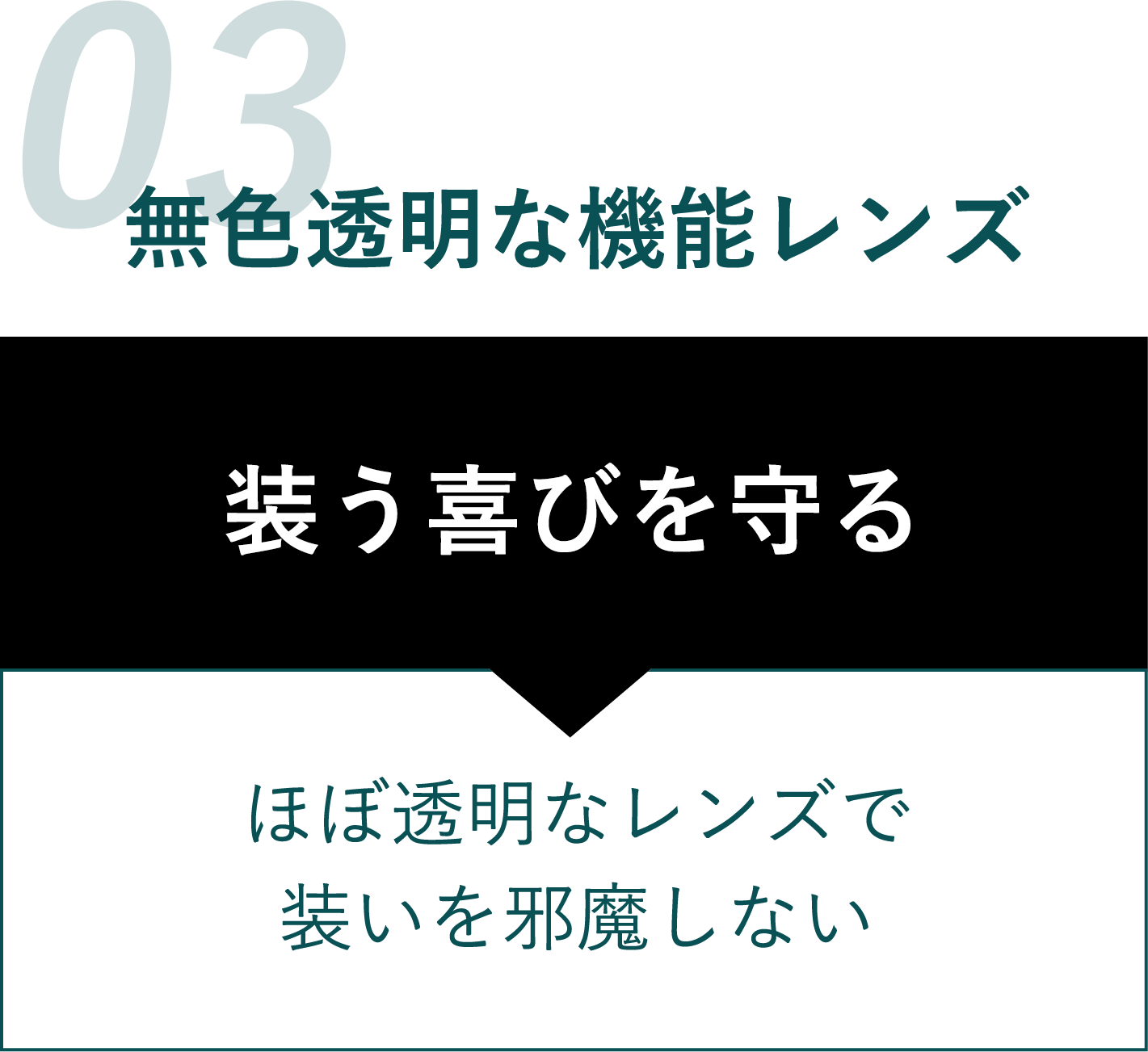 無色透明な機能レンズ: 装う喜びを守る[ほぼ透明なレンズで 装いを邪魔しない]