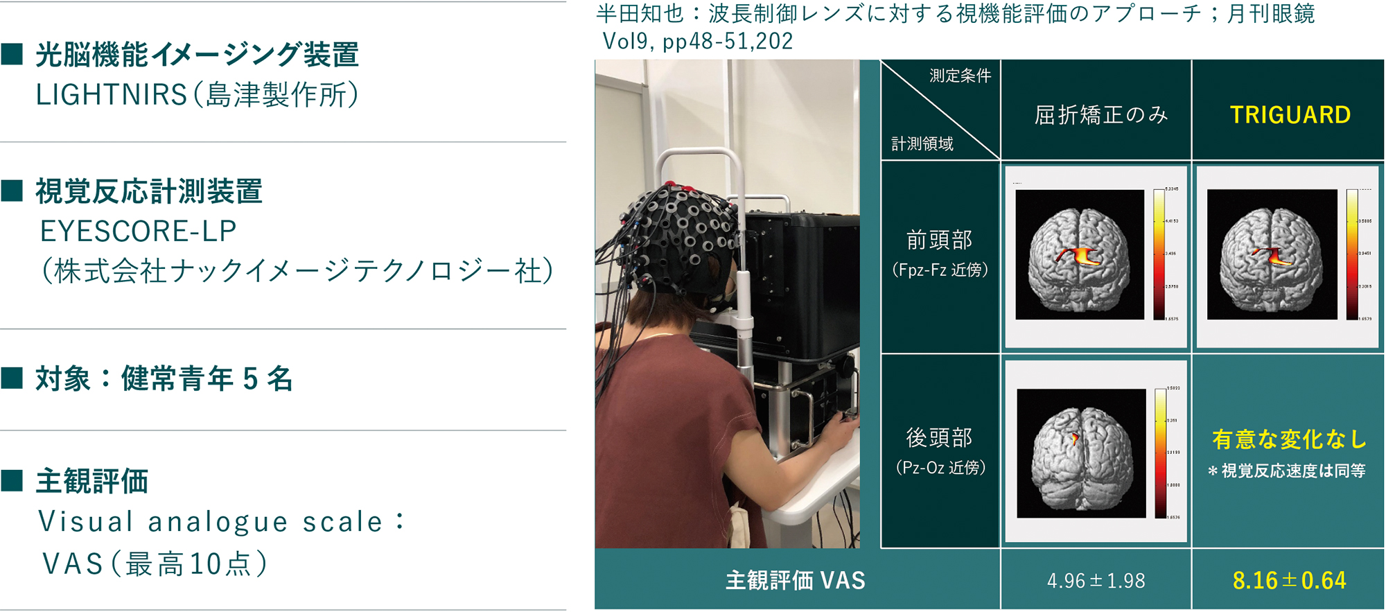 脳機能計測を用いた機能性レンズ評